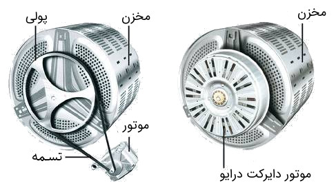 انواع موتورهای به کار رفته در لباسشویی